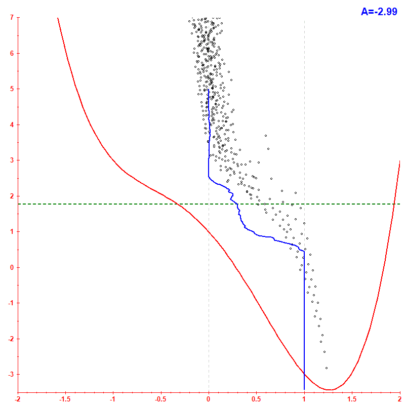 Peres lattice <x> hbar=0.2